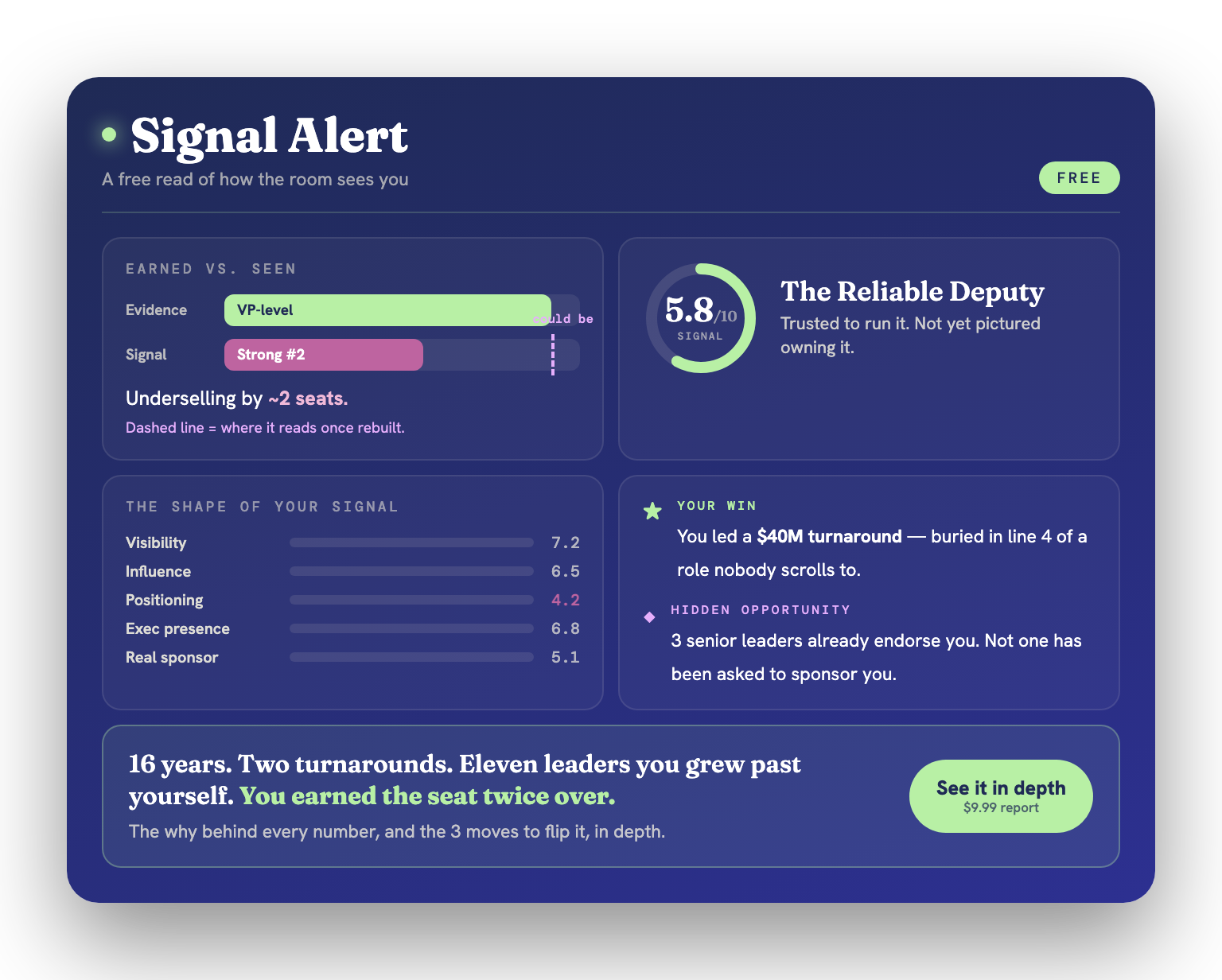 A live Signal Alert dashboard reading your executive signal